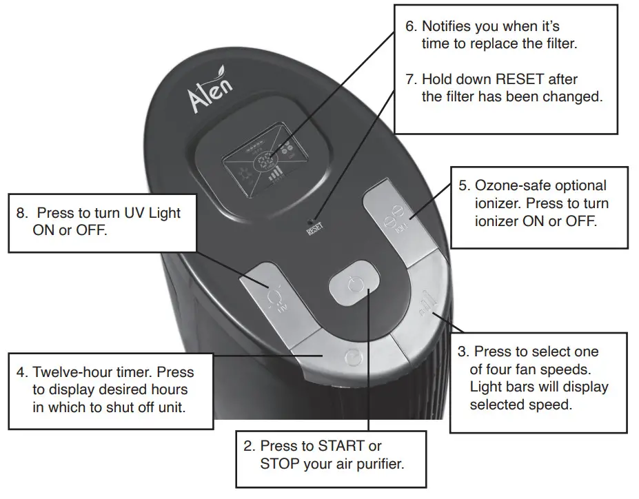 ALEN T300 Tower Air Purifier Sleek Design - Parts