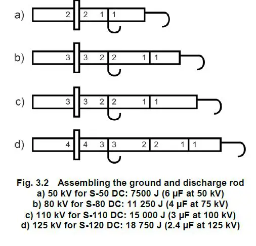 Sonel S-50 DC High Voltage Insulation Testers FIG 3