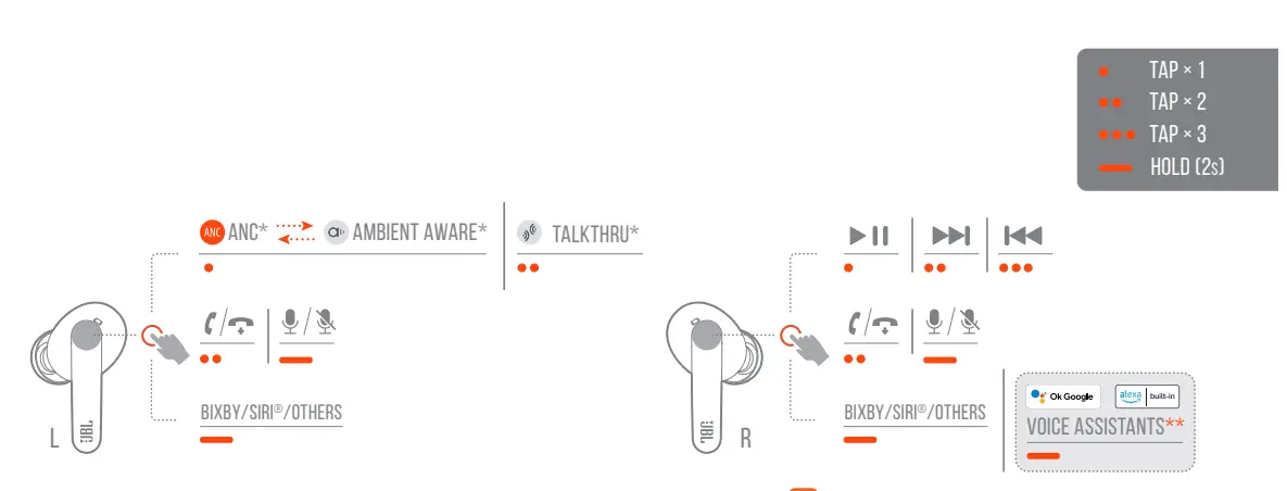 JBL Live Pro 2 TWS True Wireless Noise Cancelling Earbuds - CONTROLS