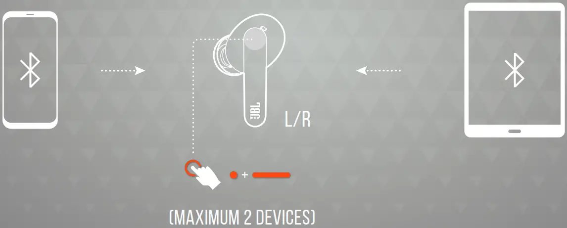 JBL Live Pro 2 TWS True Wireless Noise Cancelling Earbuds - MULTI-POINT CONNECTION