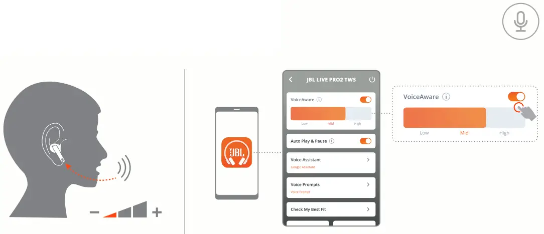 JBL Live Pro 2 TWS True Wireless Noise Cancelling Earbuds - VOICEAWARE