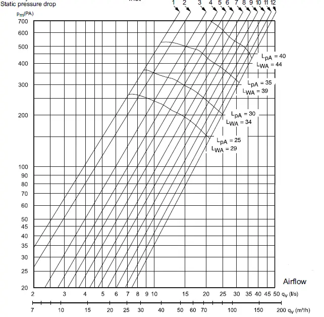 Cylinda 150-10 Solo Alliance Flat Fan 08