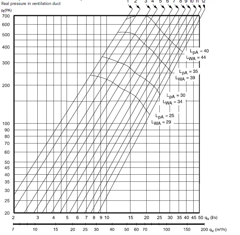 Cylinda 150-10 Solo Alliance Flat Fan 09