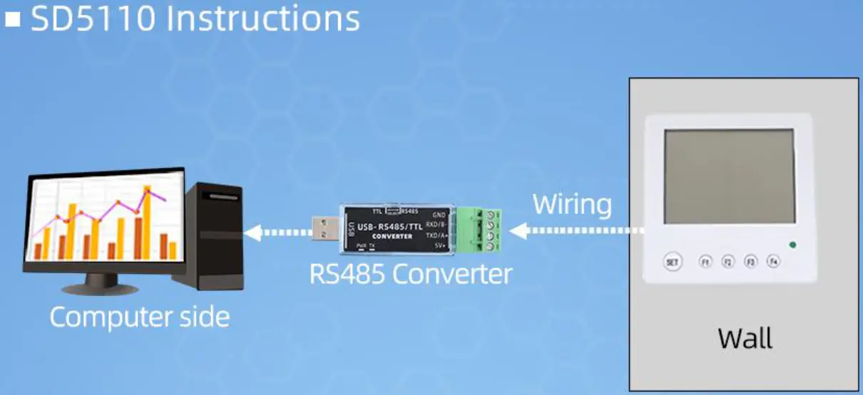 SONBEST SD5110B RS485 Network Type Large Screen LCD Wall Mounted Temperature and Humidity Display - Application