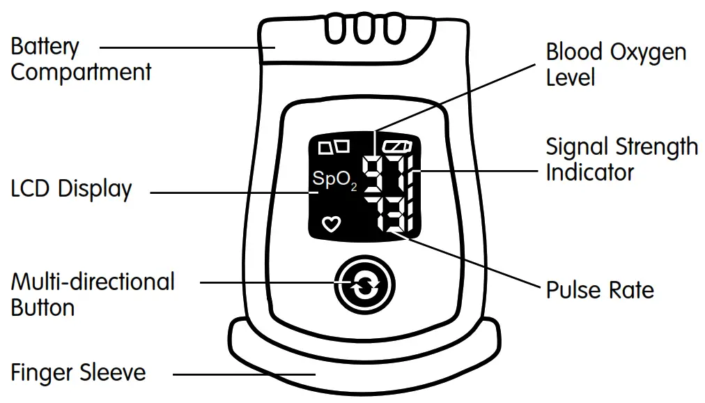 elepho eCheck Fingertip Deluxe Pulse Oximeter - EACH PART
