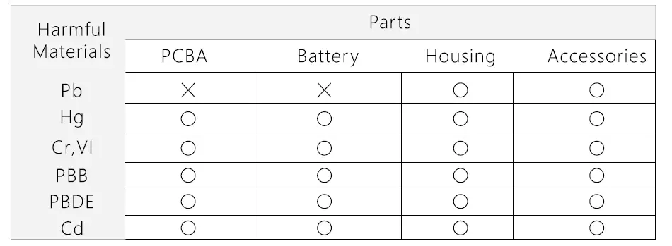 DozenPov XEYE Professional POV Camera-fig9