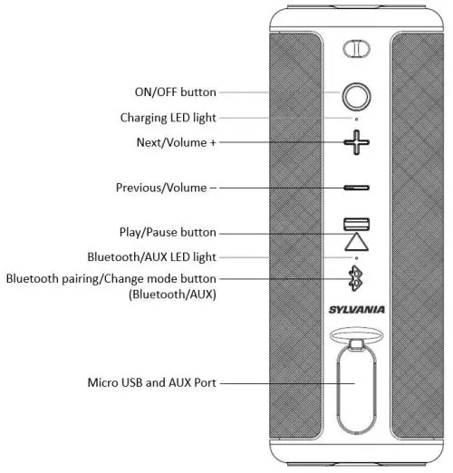 SYLVANIA-SP953-Portable-Bluetooth-Speaker-FIG-1