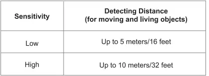 Shenzhen-Mifang-Network-Technology-Battery-Powered-Wi-Fi-Camera-26