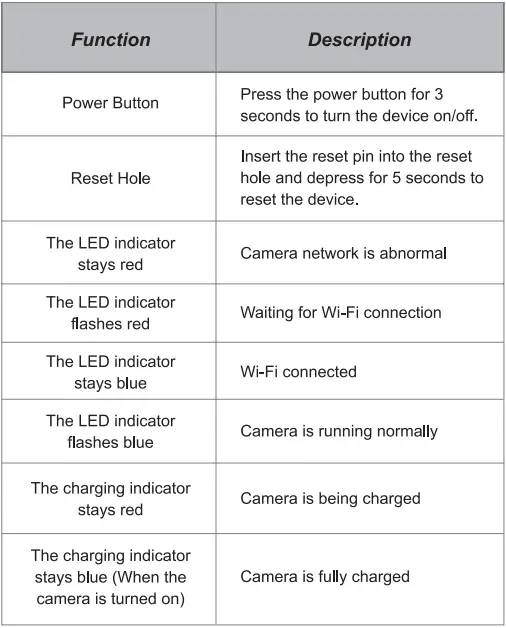 Shenzhen-Mifang-Network-Technology-Battery-Powered-Wi-Fi-Camera-3