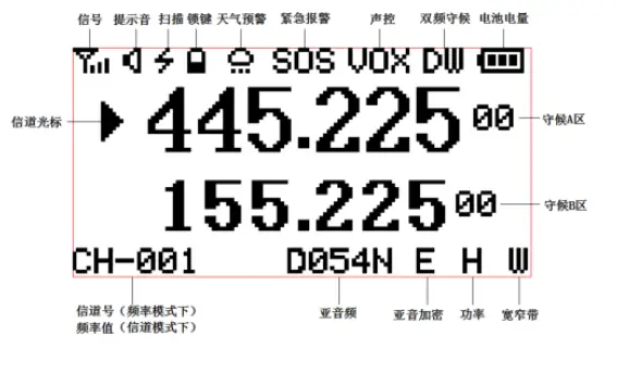Iradio Electronics UV83 Two-Way Radio FIG 2