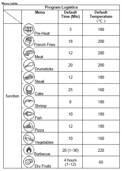 TurboTronics TT-AG700 Air Fryer Grill- fig 2