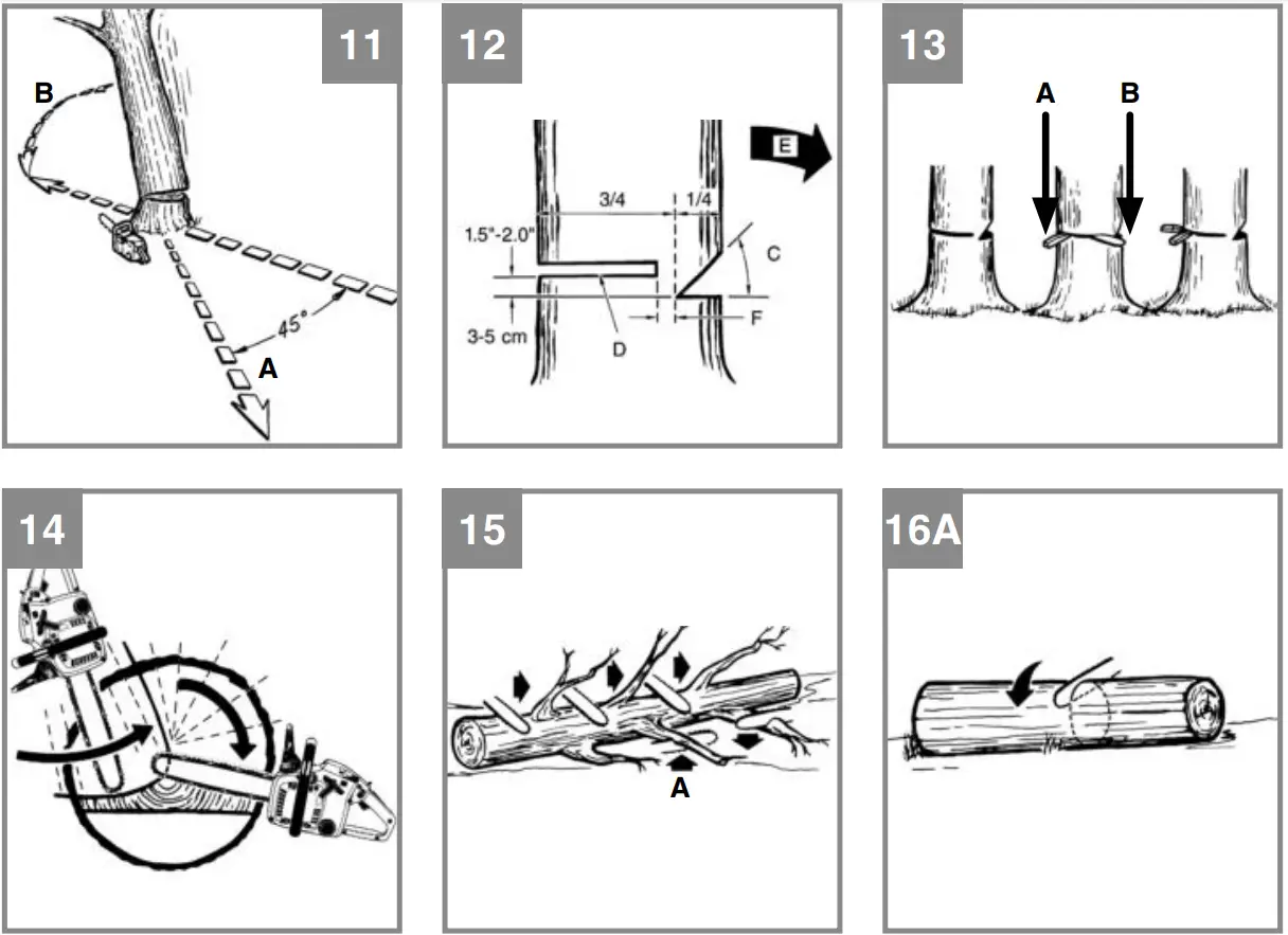 Einhell GC PC 1535 I TC Petrol Chainsaw - fig6
