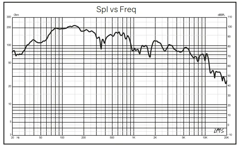 DS18 SLC 8S 8 Inch SVC 4 Ohms Subwoofer - figure 3