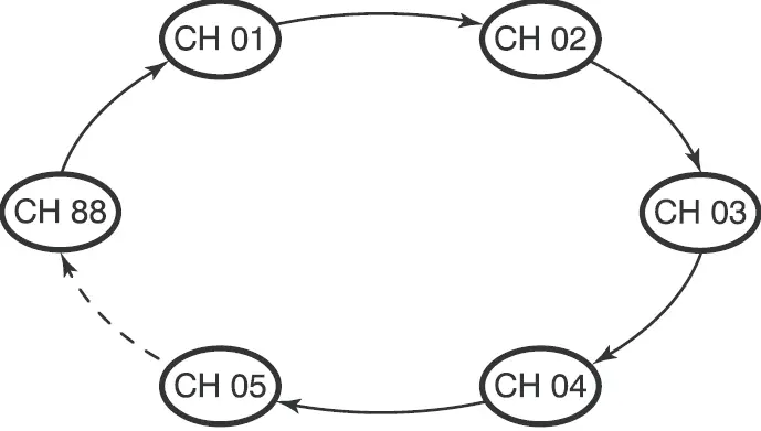 RETEVIS RT55 VHF Marine Two Way Radio 41