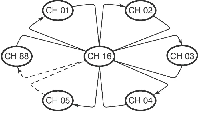 RETEVIS RT55 VHF Marine Two Way Radio 42