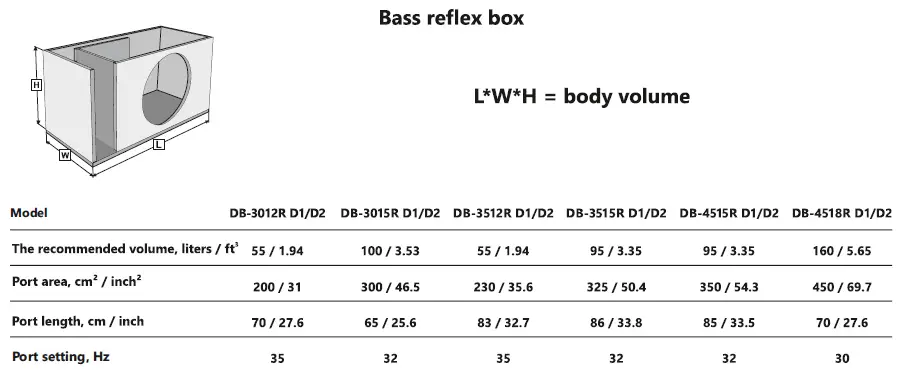Deaf Bonce DB-301R D1 Subwoofer FIG13