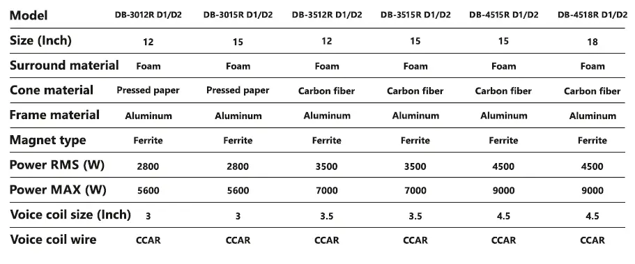 Deaf Bonce DB-301R D1 Subwoofer FIG14