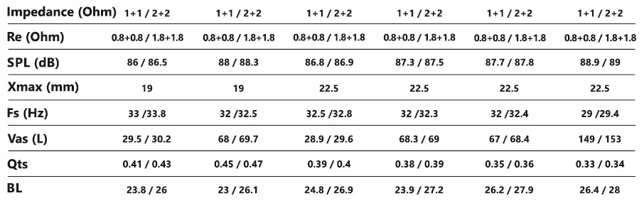 Deaf Bonce DB-301R D1 Subwoofer FIG15