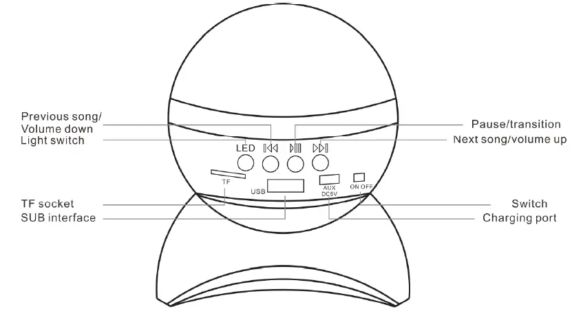 Shenzhen Xinjia Technology WJ-A301 Bluetooth Audio Projector Lamp-1