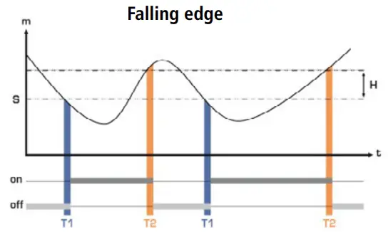 sauermann Cost S CO Detector - Falling