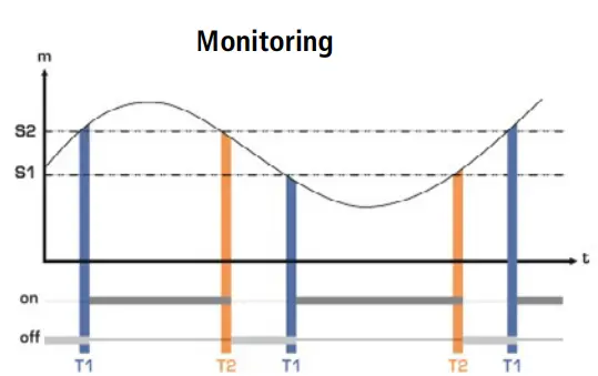 sauermann Cost S CO Detector - Monitoring