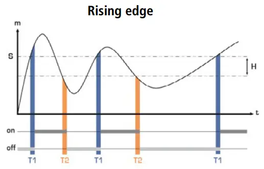 sauermann Cost S CO Detector - Rising