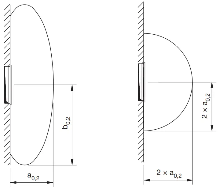 Large diffusion and small difusion