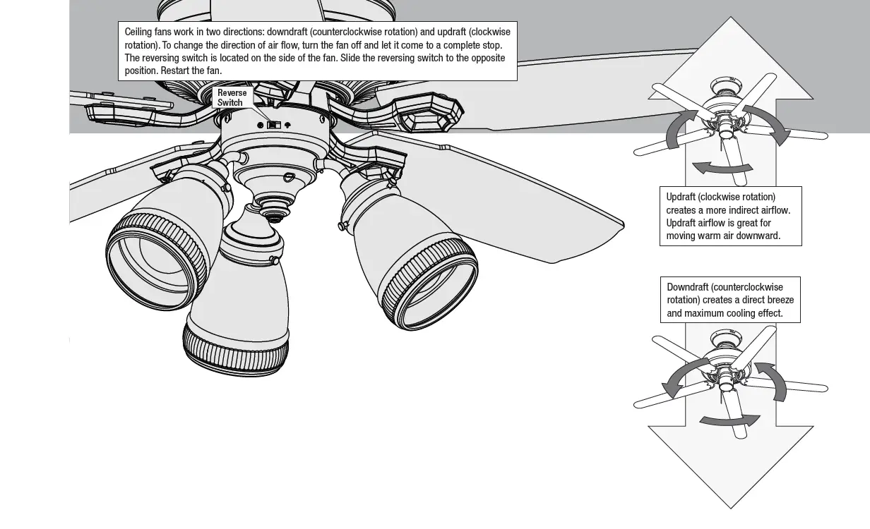Hunter 51345 Postman 44 Inch Noble Bronze Indoor LED Ceiling Fan fig 19