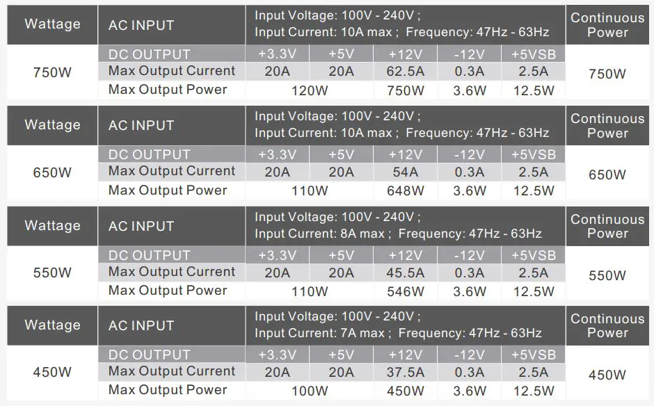 thermaltake-ATX0-80-Smart-BM2-Premium-Edition-FIG-3