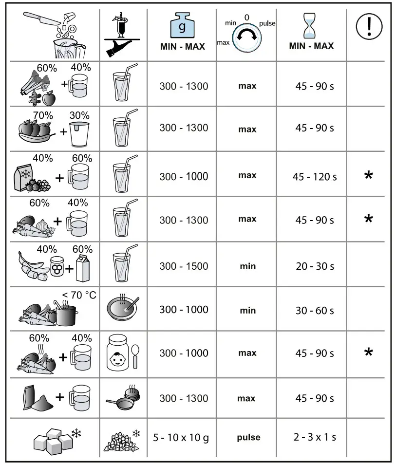 BOSCH MMB6141B VitaPower Serie 4 Blender - Figure 4