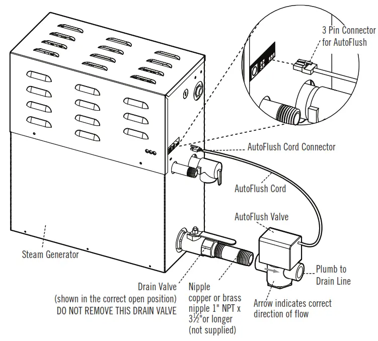 mr steam CT9EC1 1Ph Day Spa Steam Generator - Box Contents