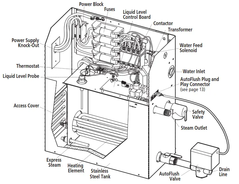 mr steam CT9EC1 1Ph Day Spa Steam Generator - Models CT12E & 15E