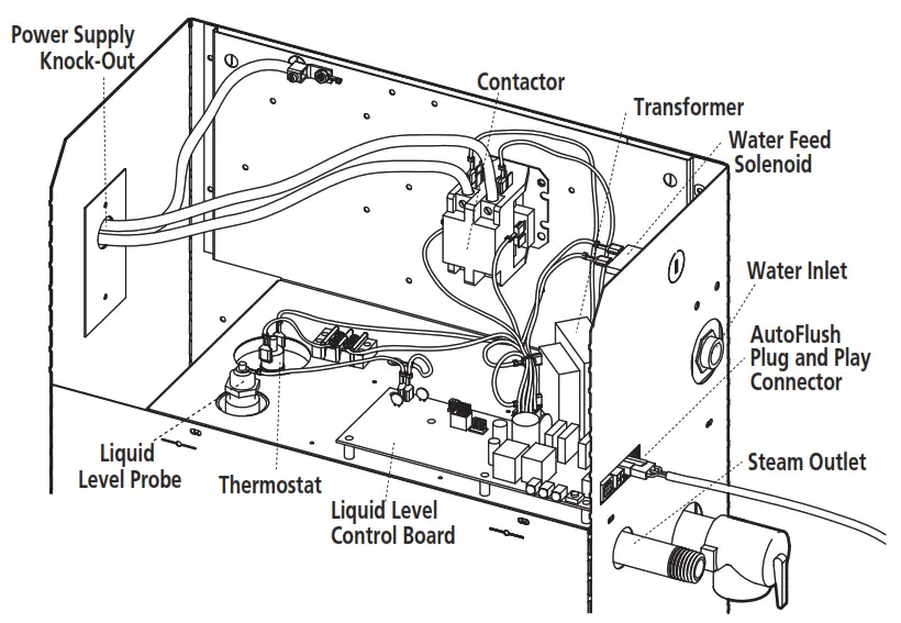 mr steam CT9EC1 1Ph Day Spa Steam Generator - Power Supply