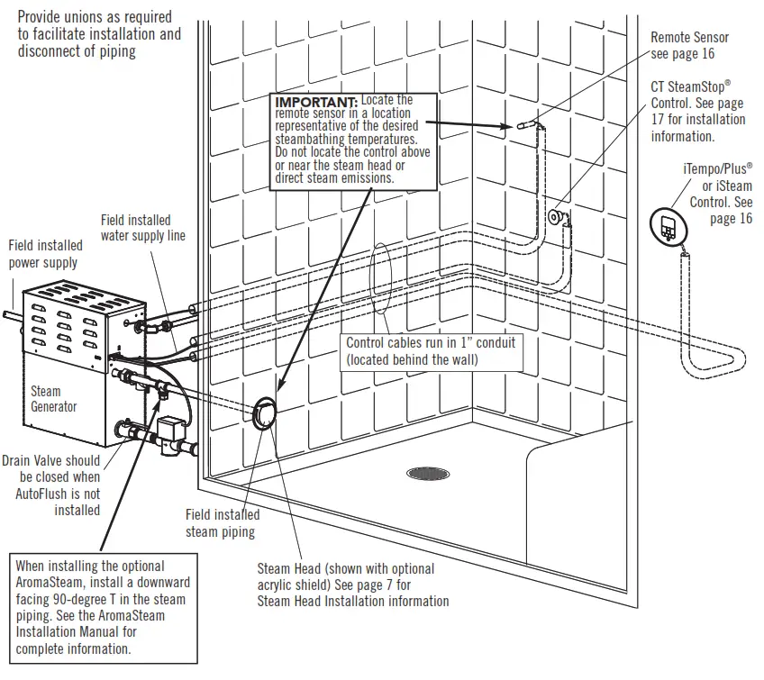 mr steam CT9EC1 1Ph Day Spa Steam Generator - Typical