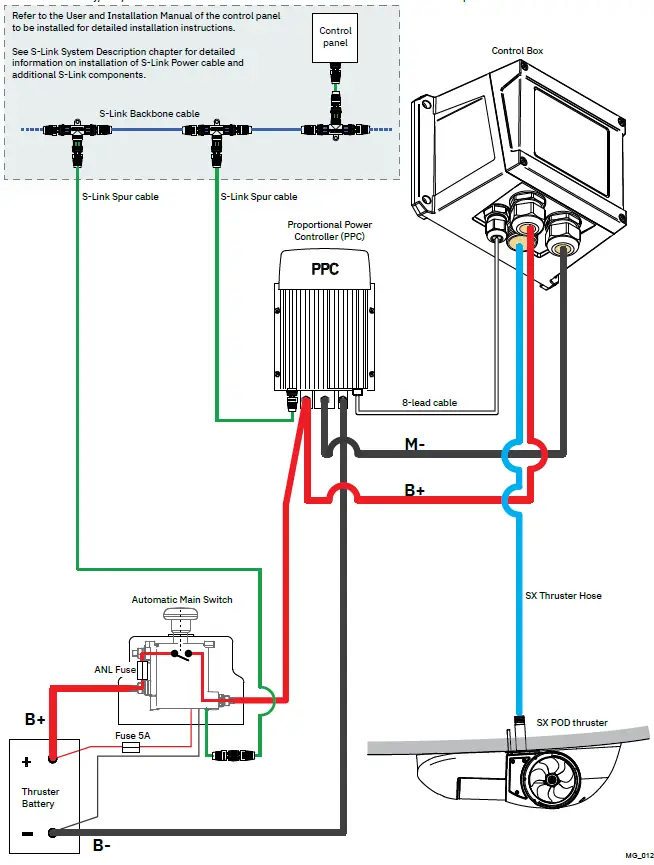 SLEIPNER SXP35POD Pro DC External POD Electric Thruster-12