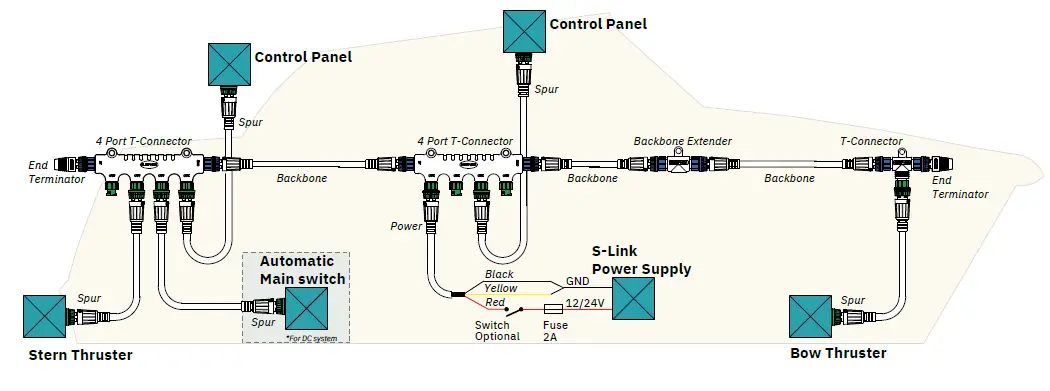 SLEIPNER SXP35POD Pro DC External POD Electric Thruster-16