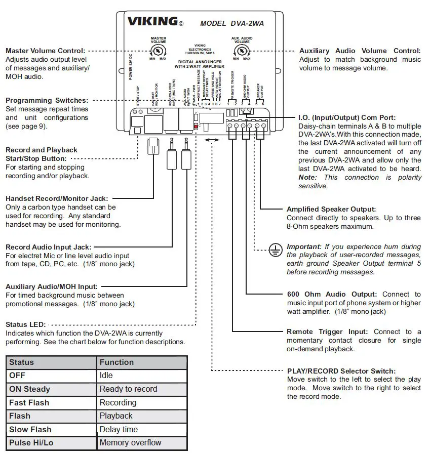 VIKING-DVA-2WA-Digital-Voice-Announcer-FIG-1