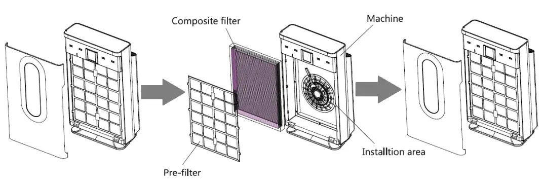 electriQ Air Purifier - CHANGING THE FILTER