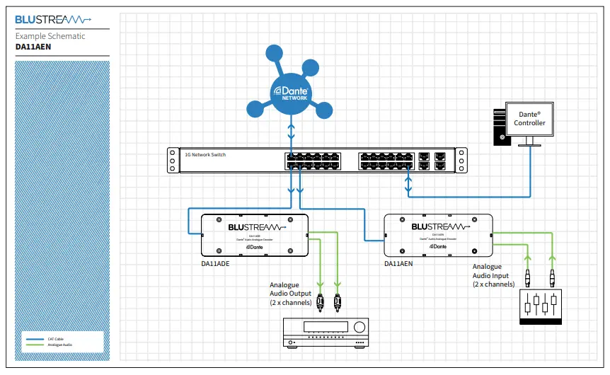 BLUSTREAM DA11AEN Dante Audio Analogue Encoder-fig9