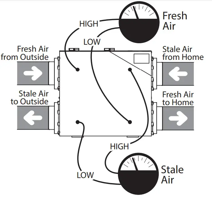 fantech 463913 ATMO Series Fresh Air Appliance - Dedicated System 18
