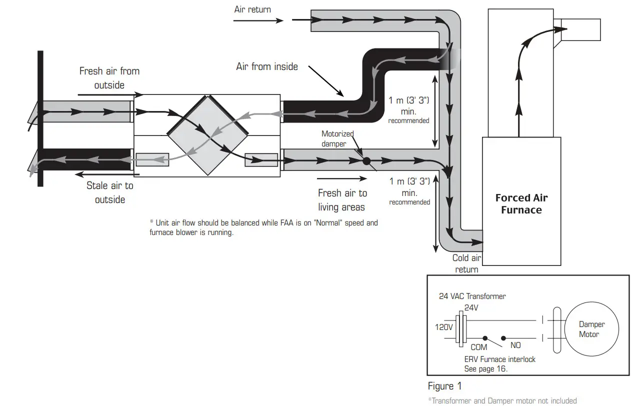 fantech 463913 ATMO Series Fresh Air Appliance - Dedicated System 4