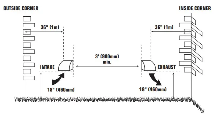 fantech 463913 ATMO Series Fresh Air Appliance - Dedicated System 5