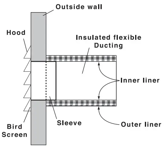fantech 463913 ATMO Series Fresh Air Appliance - Dedicated System 6