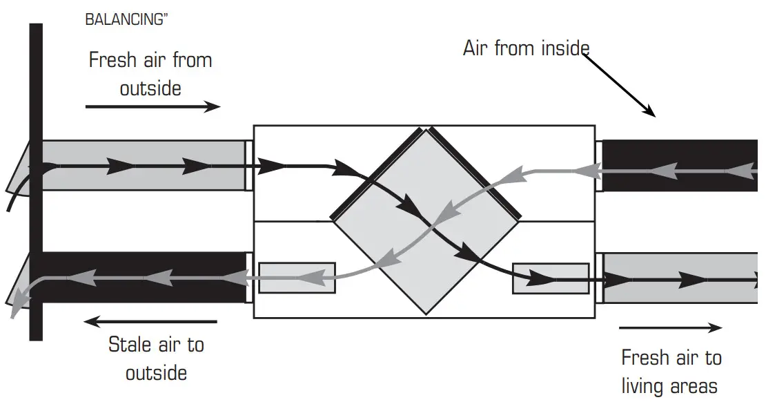 fantech 463913 ATMO Series Fresh Air Appliance - Dedicated System