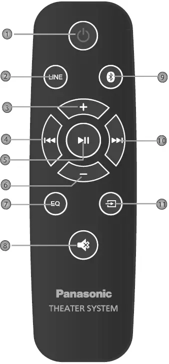 Panasonic SC-HTB150 Home Theater Audio System 23