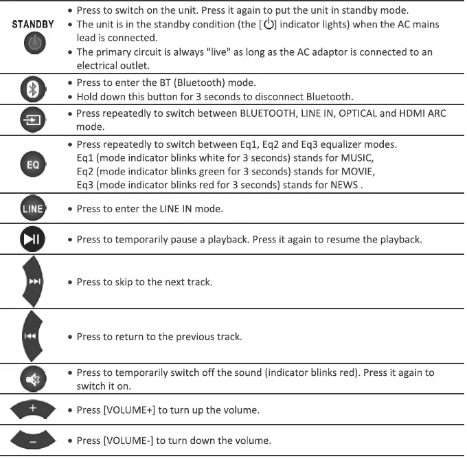 Panasonic SC-HTB150 Home Theater Audio System 23