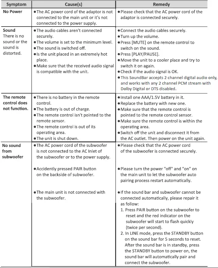 Panasonic SC-HTB150 Home Theater Audio System 25