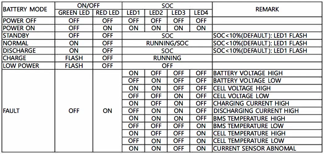 Felicity-solar-LifePO4-Battery-System-fig-17
