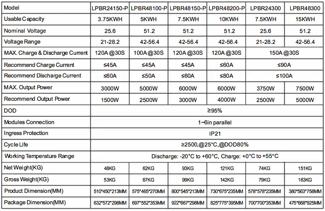 Felicity-solar-LifePO4-Battery-System-fig-19