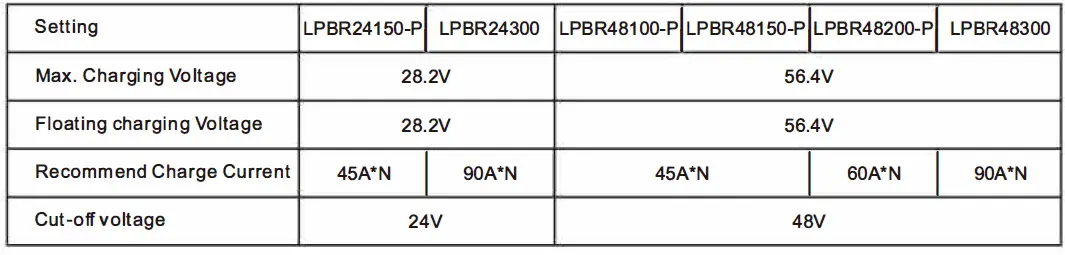 Felicity-solar-LifePO4-Battery-System-fig-20